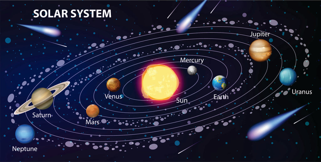 Solar System Adhesive Vinyl – 35 x 18 inches