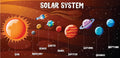 Solar System Vinyl with Rocket – 37 x 18 inches