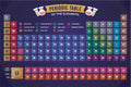 Periodic Table of Elements – 18×12 inches