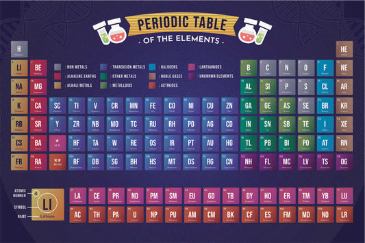 Periodic Table of Elements – 18×12 inches