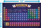 Periodic Table of Elements – 18×12 inches