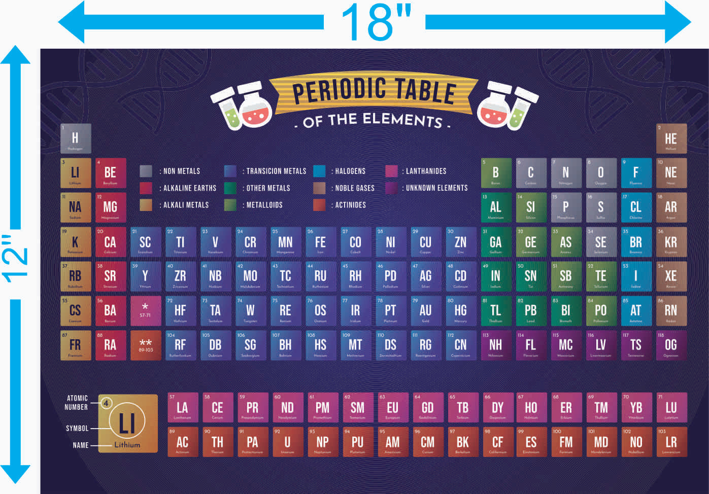 Periodic Table of Elements – 18×12 inches