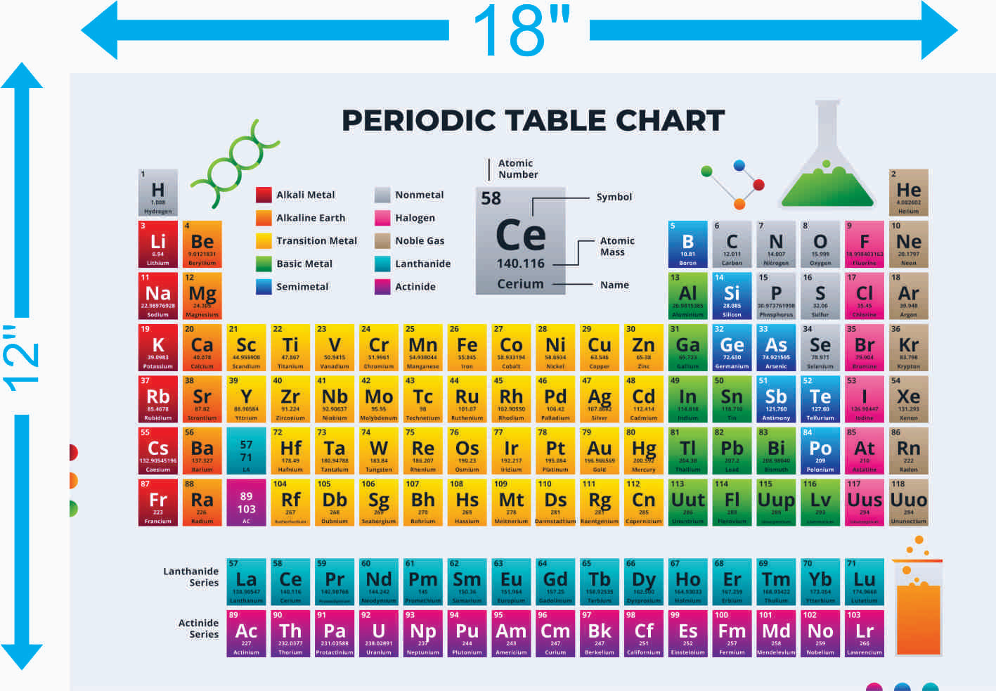 Periodic Table of Elements – 18×12 inches