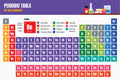 Periodic Table of Elements – 18×12 inches