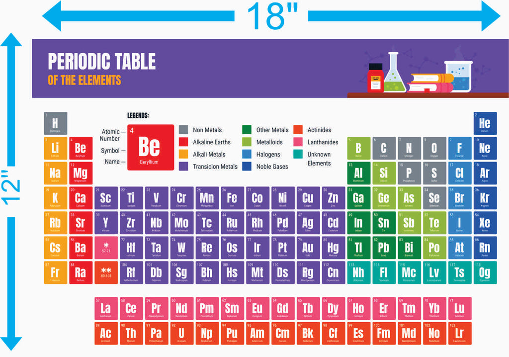 Periodic Table of Elements – 18×12 inches