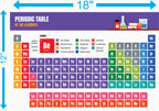 Periodic Table of Elements – 18×12 inches